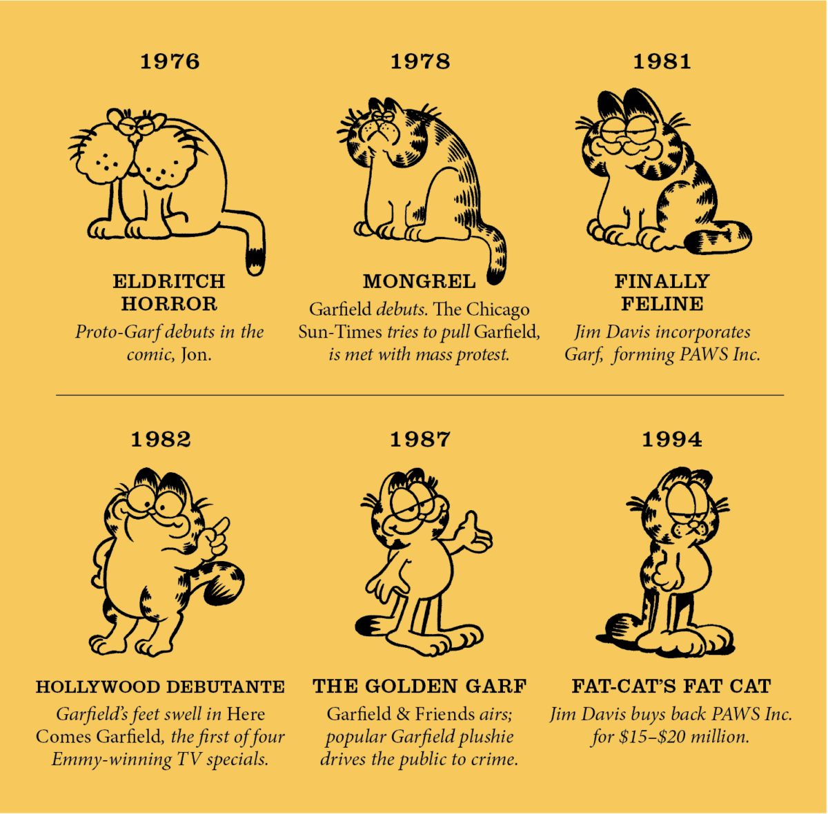 Garfield's Tribulation (A Week Of Garfield.exe) by Lasagna Factory